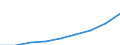 total fishery products / Total fishing areas / Seawater / Tonnes live weight / Iceland