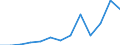 total fishery products / Total fishing areas / Seawater / Tonnes live weight / Faroes (DK)