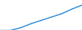 total fishery products / Total fishing areas / Brackish water / Tonnes live weight / European Free Trade Association