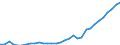 total fishery products / Inland waters - Total / Total / Tonnes live weight / Spain