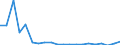 Fischarten: ALLE WASSERORGANISMEN / Fanggebiete: Binnengewässer - Insgesamt / Aquatische Umwelt: Insgesamt / Maßeinheit: Tausend Euro / Geopolitische Meldeeinheit: Lettland