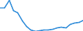 Fischarten: ALLE WASSERORGANISMEN / Fanggebiete: Binnengewässer - Insgesamt / Aquatische Umwelt: Insgesamt / Maßeinheit: Tausend Euro / Geopolitische Meldeeinheit: Litauen