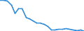 Fischarten: ALLE WASSERORGANISMEN / Fanggebiete: Binnengewässer - Insgesamt / Aquatische Umwelt: Insgesamt / Maßeinheit: Tausend Euro / Geopolitische Meldeeinheit: Rumänien