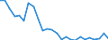 Fischarten: ALLE WASSERORGANISMEN / Fanggebiete: Binnengewässer - Insgesamt / Aquatische Umwelt: Insgesamt / Maßeinheit: Tausend Euro / Geopolitische Meldeeinheit: Finnland