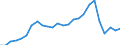 Wasserorganismen / Alle Fanggebiete / Insgesamt / Tausend Euro / Dänemark