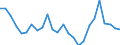 total fishery products / Total fishing areas / Total / Thousand euro / Germany (until 1990 former territory of the FRG)