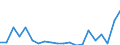 total fishery products / Total fishing areas / Total / Thousand euro / Estonia