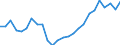 total fishery products / Total fishing areas / Total / Thousand euro / Spain