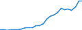 total fishery products / Total fishing areas / Total / Thousand euro / Cyprus