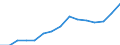 Wasserorganismen / Alle Fanggebiete / Insgesamt / Tausend Euro / Europäischer Wirtschaftsraum (EWR) (EU27 - 2007-2013 und IS, LI, NO)