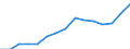 Wasserorganismen / Alle Fanggebiete / Insgesamt / Tausend Euro / Europäischer Wirtschaftsraum (EWR) (EU25 - 2004-2006 und IS, LI, NO)