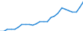 Wasserorganismen / Alle Fanggebiete / Insgesamt / Tausend Euro / Europäischer Wirtschaftsraum (EWR) (EU15 - 1995-2004 und IS, LI, NO)