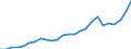 total fishery products / Total fishing areas / Total / Thousand euro / European Free Trade Association