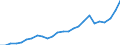 total fishery products / Total fishing areas / Total / Thousand euro / Norway