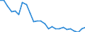 Fischarten: ALLE WASSERORGANISMEN / Fanggebiete: Binnengewässer - Insgesamt / Aquatische Umwelt: Süßwasser / Maßeinheit: Tausend Euro / Geopolitische Meldeeinheit: Finnland