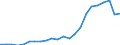 total fishery products / Total fishing areas / Total / Thousand euro / Guernsey and Jersey (Channel Islands)