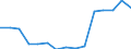 Fischarten: ALLE WASSERORGANISMEN / Fanggebiete: Binnengewässer - Insgesamt / Aquatische Umwelt: Brackwasser / Maßeinheit: Tausend Euro / Geopolitische Meldeeinheit: Europäische Union - 27 Länder (2007-2013)