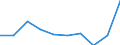 Fischarten: ALLE WASSERORGANISMEN / Fanggebiete: Binnengewässer - Insgesamt / Aquatische Umwelt: Brackwasser / Maßeinheit: Tausend Euro / Geopolitische Meldeeinheit: Polen