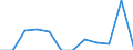 Fischarten: ALLE WASSERORGANISMEN / Fanggebiete: Binnengewässer - Insgesamt / Aquatische Umwelt: Brackwasser / Maßeinheit: Tausend Euro / Geopolitische Meldeeinheit: Portugal