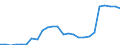 Fischarten: ALLE WASSERORGANISMEN / Fanggebiete: Binnengewässer - Insgesamt / Aquatische Umwelt: Brackwasser / Maßeinheit: Tausend Euro / Geopolitische Meldeeinheit: Europäischer Wirtschaftsraum (EWR) (EU15 - 1995-2004 und IS, LI, NO)