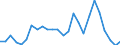 Wasserorganismen / Alle Fanggebiete / Süßwasser / Tausend Euro / Europäische Union - 15 Länder (1995-2004)