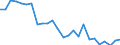 Wasserorganismen / Alle Fanggebiete / Süßwasser / Tausend Euro / Bulgarien