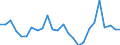 Wasserorganismen / Alle Fanggebiete / Süßwasser / Tausend Euro / Deutschland (bis 1990 früheres Gebiet der BRD)