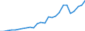 total fishery products / Total fishing areas / Freshwater / Thousand euro / Netherlands