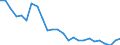 Wasserorganismen / Alle Fanggebiete / Süßwasser / Tausend Euro / Finnland