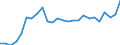 total fishery products / Total fishing areas / Freshwater / Thousand euro / Sweden