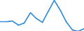 Wasserorganismen / Alle Fanggebiete / Süßwasser / Tausend Euro / Europäischer Wirtschaftsraum (EWR) (EU27 - 2007-2013 und IS, LI, NO)