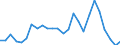 Wasserorganismen / Alle Fanggebiete / Süßwasser / Tausend Euro / Europäischer Wirtschaftsraum (EWR) (EU15 - 1995-2004 und IS, LI, NO)