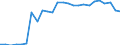 Wasserorganismen / Alle Fanggebiete / Süßwasser / Tausend Euro / Schweiz