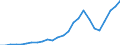 Wasserorganismen / Alle Fanggebiete / Süßwasser / Tausend Euro / Türkei