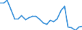 Wasserorganismen / Alle Fanggebiete / Süßwasser / Tausend Euro / Ehemalige Tschechoslowakei (vor 1992)/Alle Teilstaaten der ehemaligen Tschechoslowakei