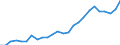 total fishery products / Total fishing areas / Seawater / Thousand euro / European Union - 15 countries (1995-2004)