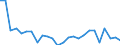 Wasserorganismen / Alle Fanggebiete / Meerwasser / Tausend Euro / Deutschland (bis 1990 früheres Gebiet der BRD)