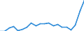 Fischarten: ALLE WASSERORGANISMEN / Fanggebiete: Antarktis, Atlantik / Maßeinheit: Tonnen Lebendgewicht / Geopolitische Meldeeinheit: Europäischer Wirtschaftsraum (EWR) (EU27 - 2007-2013 und IS, LI, NO)