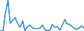 Fischarten: ALLE WASSERORGANISMEN / Fanggebiete: Antarktis, Atlantik / 48.3 / Maßeinheit: Tonnen Lebendgewicht / Geopolitische Meldeeinheit: Europäische Union - 25 Länder (2004-2006)