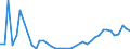 Fischarten: ALLE WASSERORGANISMEN / Fanggebiete: Antarktis, Atlantik / 48.3 / Maßeinheit: Tonnen Lebendgewicht / Geopolitische Meldeeinheit: Europäische Union - 15 Länder (1995-2004)