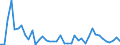 Fischarten: ALLE WASSERORGANISMEN / Fanggebiete: Antarktis, Atlantik / 48.3 / Maßeinheit: Tonnen Lebendgewicht / Geopolitische Meldeeinheit: Europäischer Wirtschaftsraum (EWR) (EU27 - 2007-2013 und IS, LI, NO)