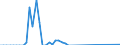 Wasserorganismen / Antarktis, Atlantik / Tonnen Lebendgewicht / Deutschland (bis 1990 früheres Gebiet der BRD)