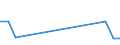 Fischarten: ALLE WASSERORGANISMEN / Fanggebiete: Antarktis, Atlantik / 48.4 / Maßeinheit: Tonnen Lebendgewicht / Geopolitische Meldeeinheit: Europäische Union - 27 Länder (2007-2013)