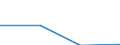 Fischarten: ALLE WASSERORGANISMEN / Fanggebiete: Antarktis, Atlantik / 48.4 / Maßeinheit: Tonnen Lebendgewicht / Geopolitische Meldeeinheit: Europäische Union - 25 Länder (2004-2006)