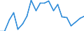 Fischarten: AQUATIC ANIMALS / Fanggebiete: Antarktis, Atlantik / Maßeinheit: Tonnen Lebendgewicht / Geopolitische Meldeeinheit: Europäische Union - 25 Länder (2004-2006)