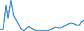 Fischarten: AQUATIC ANIMALS / Fanggebiete: Antarktis, Atlantik / Maßeinheit: Tonnen Lebendgewicht / Geopolitische Meldeeinheit: Europäische Union - 15 Länder (1995-2004)