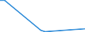 Fischarten: AQUATIC ANIMALS / Fanggebiete: Antarktis, Atlantik / 48.1 / Maßeinheit: Tonnen Lebendgewicht / Geopolitische Meldeeinheit: Europäische Union - 15 Länder (1995-2004)