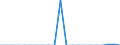 Wasserorganismen / Antarktis, Atlantik / 48.1 / Tonnen Lebendgewicht / Deutschland (bis 1990 früheres Gebiet der BRD)