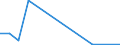 Wasserorganismen / Antarktis, Atlantik / 48.2 / Tonnen Lebendgewicht / Europäische Union - 15 Länder (1995-2004)