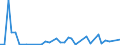 Wasserorganismen / Antarktis, Atlantik / 48.2 / Tonnen Lebendgewicht / Europäischer Wirtschaftsraum (EWR) (EU27 - 2007-2013 und IS, LI, NO)